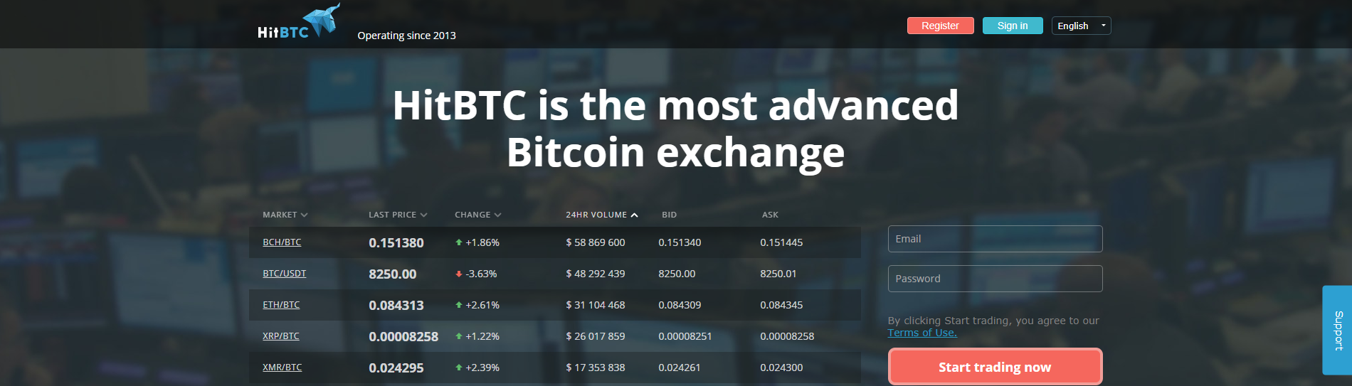 Hitbtc